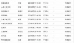 专门爆料娱乐圈的人直播